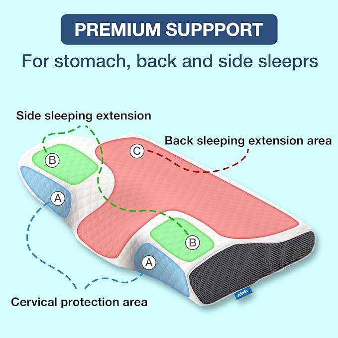 Ergonomic Anti-Snoring Pillow for Comfortable Sleep – Best Sleeping Pillow with Head and Neck Support-3